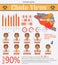 Infographic about deadly ebola virus (EVD)