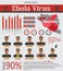 Infographic about deadly ebola virus (EVD)