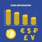 Infographic with decline exchange rate of euro