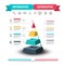 Infographic Design with Pyramid and Data Flow.