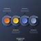 Infographic design template with 4 overlapped transparent circular elements on dark background