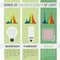 Infographic different lamps with wavelength