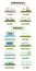 Infographic of energy consumption by source. Nonrenewable energy like oil, gas, coal, nuclear. Renewable energy sources like