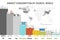 Infographic of energy consumption by source. Nonrenewable energy like oil, gas, coal, nuclear. Renewable energy sources like