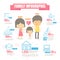 Infographic Family love father mom baby relaxing Timeshares Shaping the Future joyful on white background