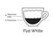 Infographic of Flat White coffee recipe