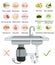 Infographic of food waste disposer for home kitchen sink with kitchen scraps falling into it. What you can throw into garbage