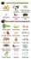 Infographic of food waste disposer for home kitchen sink with kitchen scraps falling into it. What you can throw into garbage