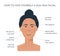 Infographic of gua sha scraper facial yoga. Massage direction for jade roller. Acupuncture anti-aging traditional