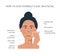 Infographic of gua sha scraper facial yoga. Massage direction for jade roller. A woman massaging with rose quartz stone