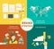 Infographic illustration of Brand strategy - four