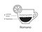 Infographic illustration of Romano coffee recipe