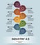 Infographic Industry 4.0 template. Icons in different colors. Include Industry 4.0, Blockchain, Automation