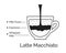 Infographic of Latte Macchiato coffee recipe