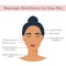 Infographic of Massage direction for Gua Sha Scraper. Brown skin asian Woman with close eyes. Lines on face for stone