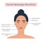 Infographic of Massage direction for Gua Sha Scraper. Woman with open eyes. Lines on face for stone massager