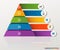 Infographic multilevel pyramid with numbers and business icons.