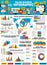 Infographic of online business and web marketing