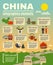 Infographic Presentation Poster On Chinese