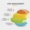 Infographic Risk Management icons vector illustration. 4 colored steps info template with editable text.