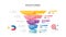 Infographic Sales funnel diagram template for business. Modern Timeline inbound step, digital marketing data, presentation vector