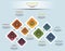 Infographic Science template. Icons in different colors. Include Science, Microbiology, Informatics, Neurobiology and