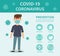 Infographic of self prevention from Covid-19 and precautions during the epidemic and quarantine. Vector illustration