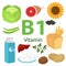 Infographic set of vitamin B1 and useful products spinach, nut,cauliflower, onion, pea, beet, potato. Healthy lifestyle