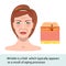 Infographic skin illustration. Wrinkle, change of the face, vector