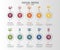 Infographic Social Media template. Icons in different colors. Include Like, Audience, Boosted Post, Feed and others
