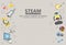 Infographic STEAM Education