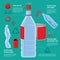 Infographic of steps of recycling plastic bottle