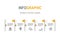 Infographic template for business plan ,strategy, roadmap. 5 Steps Modern yellow Timeline diagram ,minimal style, presentation