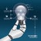 Infographic Template with robot hand hold Light bulbs design.