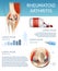 Infographic Treatment Method Rheumatoid Arthritis