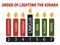 Infographic vector illustration name of principles and proper order of lightning the kinara, Kwanzaa candles. Seven candles