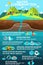 Infographic of Water Conservation