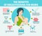 Infographics The Advantages and Disadvantages of breastfeeding