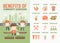 Infographics about benefits of community gardening