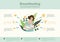 Infographics breastfeeding. The benefits of breastfeeding. A woman feeds a baby. Vector graphics