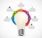 Infographics for business presentations or information booklet. Light bulb with arrows around.