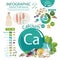 Infographics of calcium content in food.