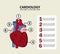 Infographics of cardiology design