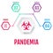 Infographics on the consequences of the coronavirus pandemic