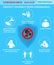 Infographics of coronavirus disease prevention 2019-nCoV with icons and text, concepts of health and medicine