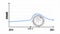 Infographics of demand rising up after Corona virus COVID-19