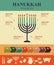 Infographics of famous symbols for the Jewish Holiday Hanukkah . hanukkah in hebrew