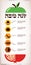 Infographics for Jewish New Year, hebrew happy new year, with traditional fruits