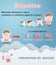 Infographics of Measles. Kid boy with the red blister