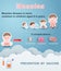 Infographics of Measles. Kid girl pneumonia with cough and red skin, Health care cartoon character.